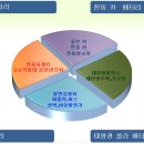 리셀코리아 이미지