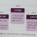 (주)아이에프시스템 이미지