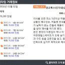 수(秀)공인중개사사무소 이미지