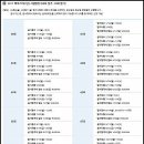 바리스타자격증(주간) 이미지