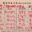 신신숯불산곰장어아나고막창 이미지
