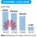 현대세계는 어떻게 생성되었는가? (2) 이미지