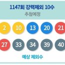 1147회대비 - 로메제외수+로또타파 제외수🕉💯 이미지