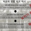 '헌법 파괴 종결자' 박정희의 '부정투표' 이미지