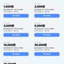 모빌로드주식회사 | 캐나다 옐로나이프 여행 오로라 투어 - 날씨 / 일정 / 숙박 포함 투어 비교