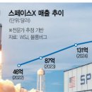 원스페이스 이미지