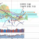 선물옵션만기일과 금통위 금리결정, 만기일 영향과 환율 (오래된영혼) 이미지