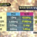 이규길 Daum카페