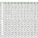 4월26일 안동시 실거래(건수:7건 용상세영리첼2차,금탑맨션 외) 이미지