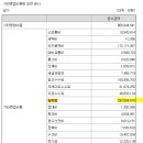 디에프스토리 이미지