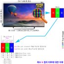 왜 'TV=화질' 일까? 이미지