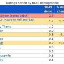 미국판 복면가왕 첫방송 가면 스케일.gif 이미지