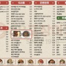 88포장마차 이미지