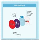 컬리_멤버스 | 마켓컬리 멤버스 가입 후기