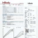 초아 태권도 이미지