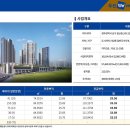 남구-153 네이버블로그