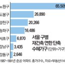 목동3구 이미지