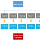 앙상블(ensemble) 이미지
