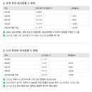 태국식당 이미지