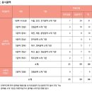 대한적십자사 | 2026년도 상반기 대한적십자사 서류,필기후기