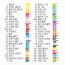 D00659 네이버블로그
