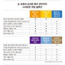 용담한의원 | 다초점안경 왜 어지러울까? 과거 다초점안경 실패후 안경봄날에서 신세계를 경험한 고객님 후기
