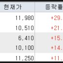 전일유통 이미지