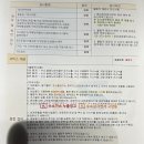 한국교통안전공단 계양자동차내압용기검사소 맞은편 | #3. 넥쏘 내압용기검사 불합격, TPRD 리콜 신청 후기