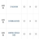 수사랑의원 이미지