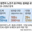 한국보전기술 노동조합 | 지천명을 잃은 노동운동, 길을 잃은 나라: 삼성전자 사태로 본 대한민국의 미래