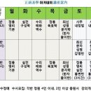 정통역학 수강생 모집안내 이미지