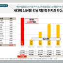 백운자산개발
