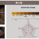 커피캣 이미지