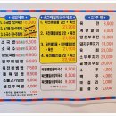 하나네소국밥메밀막국수