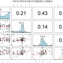 Re: 😊 문제3. (오늘의 마지막 문제) 스마트폰 만족도와 .... 이미지