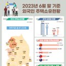 국내 외국인 보유 주택 8만7223세대... 충청권은 8424세대 이미지