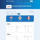 [쇼트트랙]2025/2026 ISU 월드투어 제3차 대회-제4일 결승 경기결과(2025.11.20-23 POL/Gdansk) 이미지