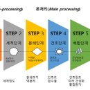 케이바이오스랩 한국일보