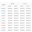 8월9일 천안 아산금매입시세 입니다 이미지