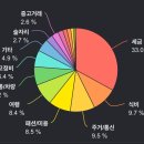 아이폰 가계부 어플 추천 편한가계부 1년 후기