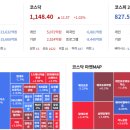 3월 12일 선물 옵션 동시 만기일은 무사히 넘어갔지만 이미지