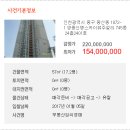 영종 신명 스카이뷰 주얼리아파트 이미지