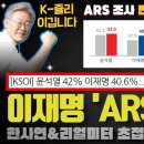 KSOI 여론조사. (응답률7.4%) 이재명 40.6 vs 42.0 윤석열 (전주대비 1.9%p좁혀짐) 이미지