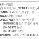 정보처리기사 필기 - 데이터베이스 구축 이미지