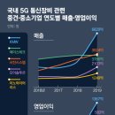중앙전자통신 이미지