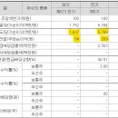 (주)인산가 - 서구 | (주)인산가