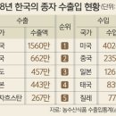 법인골든시드