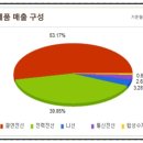 전선관련주 대원전선 매매 후기(ft. 단타매매 종목 선정 기준)
