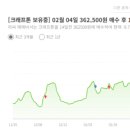 크래프톤(심즈 킬러를 기대하는 사람들은 실망할 것)---거래대금 상위/ 시가총액 15조 7,379억원