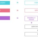 2호선 벡스코역 9번출구 이미지